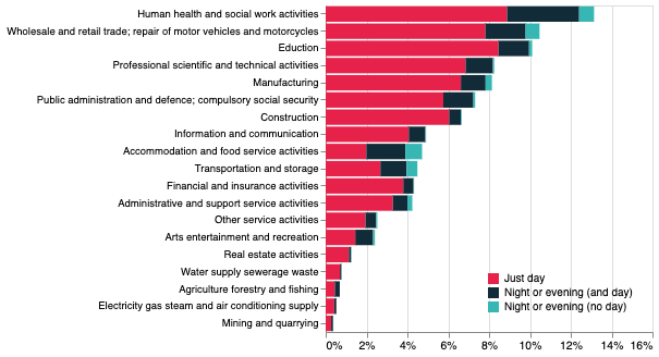 how-is-the-uk-s-night-time-economy-coping-economics-observatory